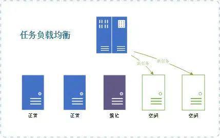 【技术工场】巨龙信息大数据集成技术 海量数据集成架构实践